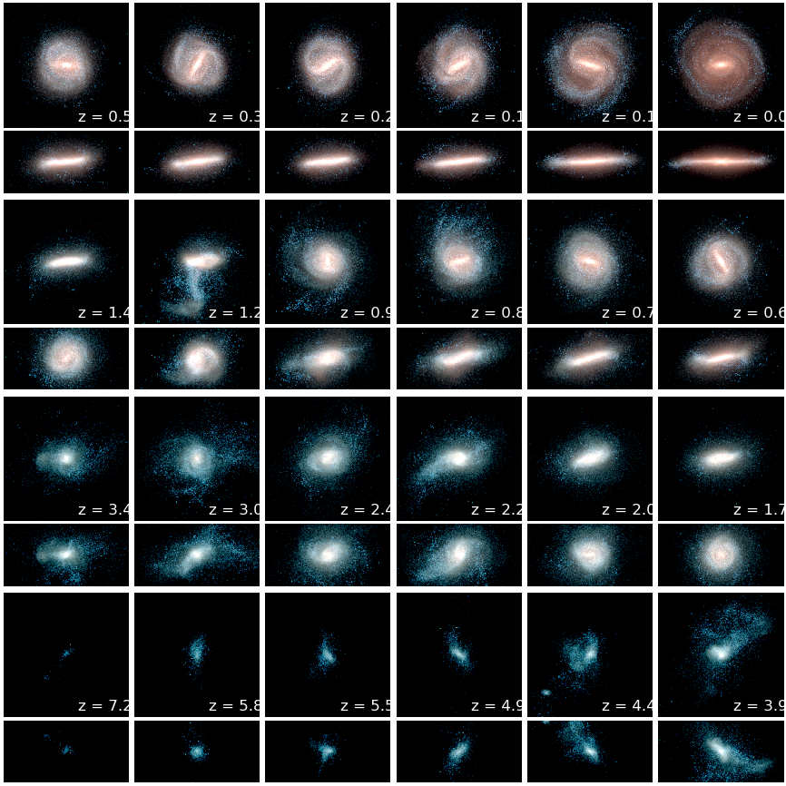 Evolución simulada de la galaxia Halo 18 a lo largo de miles de millones de años.