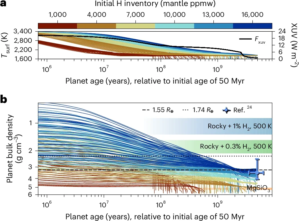 Evolución de la densidad y temperatura de L 98-59 d