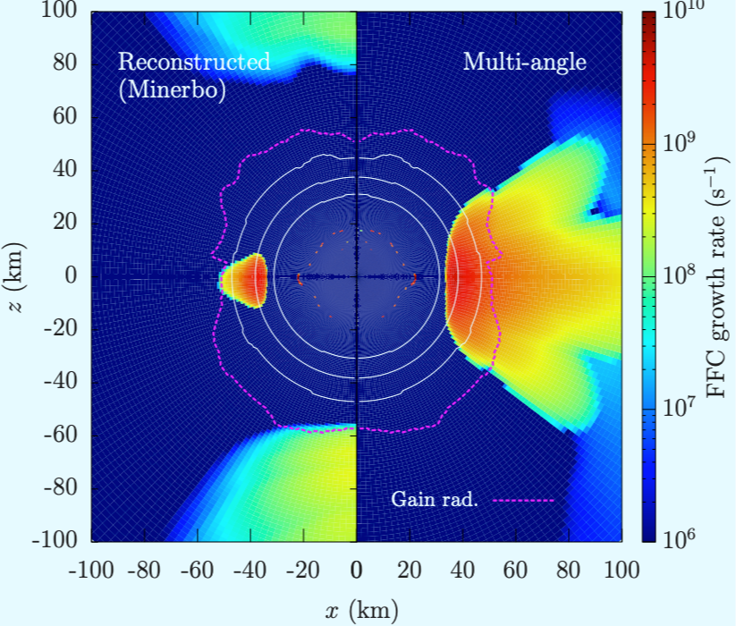 Comparación entre dos modelos que simulan el comportamiento de los neutrinos en el interior de una supernova.
