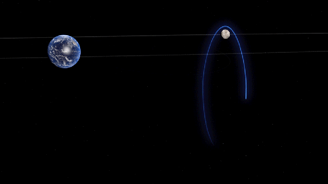 Animación de la órbita de halo casi rectilínea —NRHO— que habría seguido Gateway alrededor de la Luna.