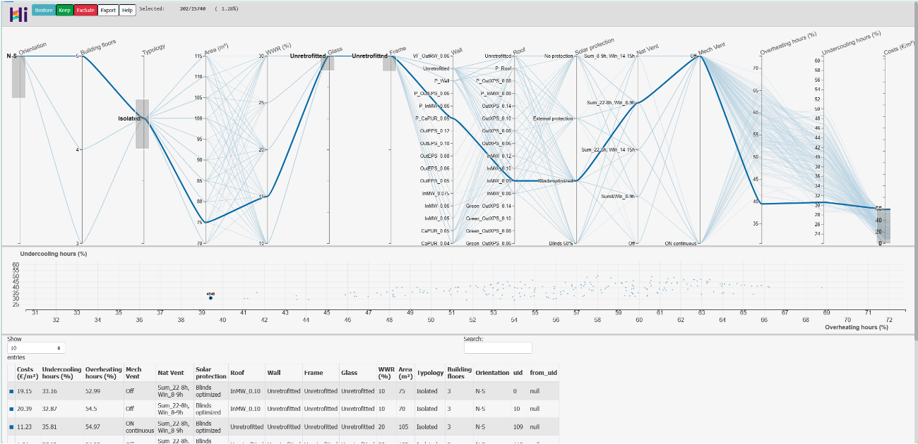 Vista de la herramienta interactiva REVIVA con el diagrama de dispersión que muestra las diferentes estrategias óptimas de rehabilitación energética.