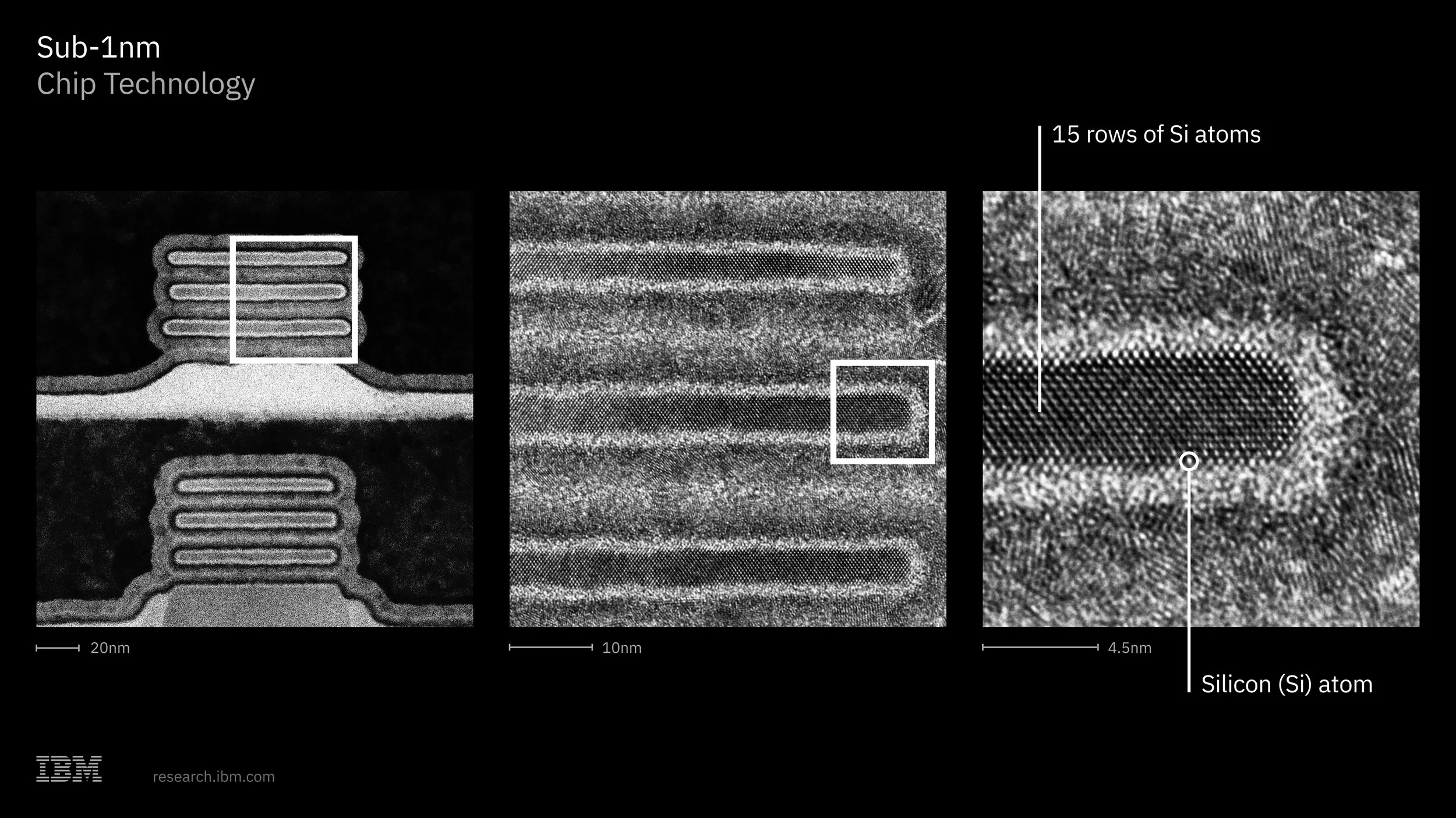 Micrografías electrónicas del nuevo chip sub-1 nanómetro de IBM. Las imágenes muestran la arquitectura tridimensional nanostack y el apilamiento de láminas de silicio (nanosheets) de apenas 15 átomos de grosor.