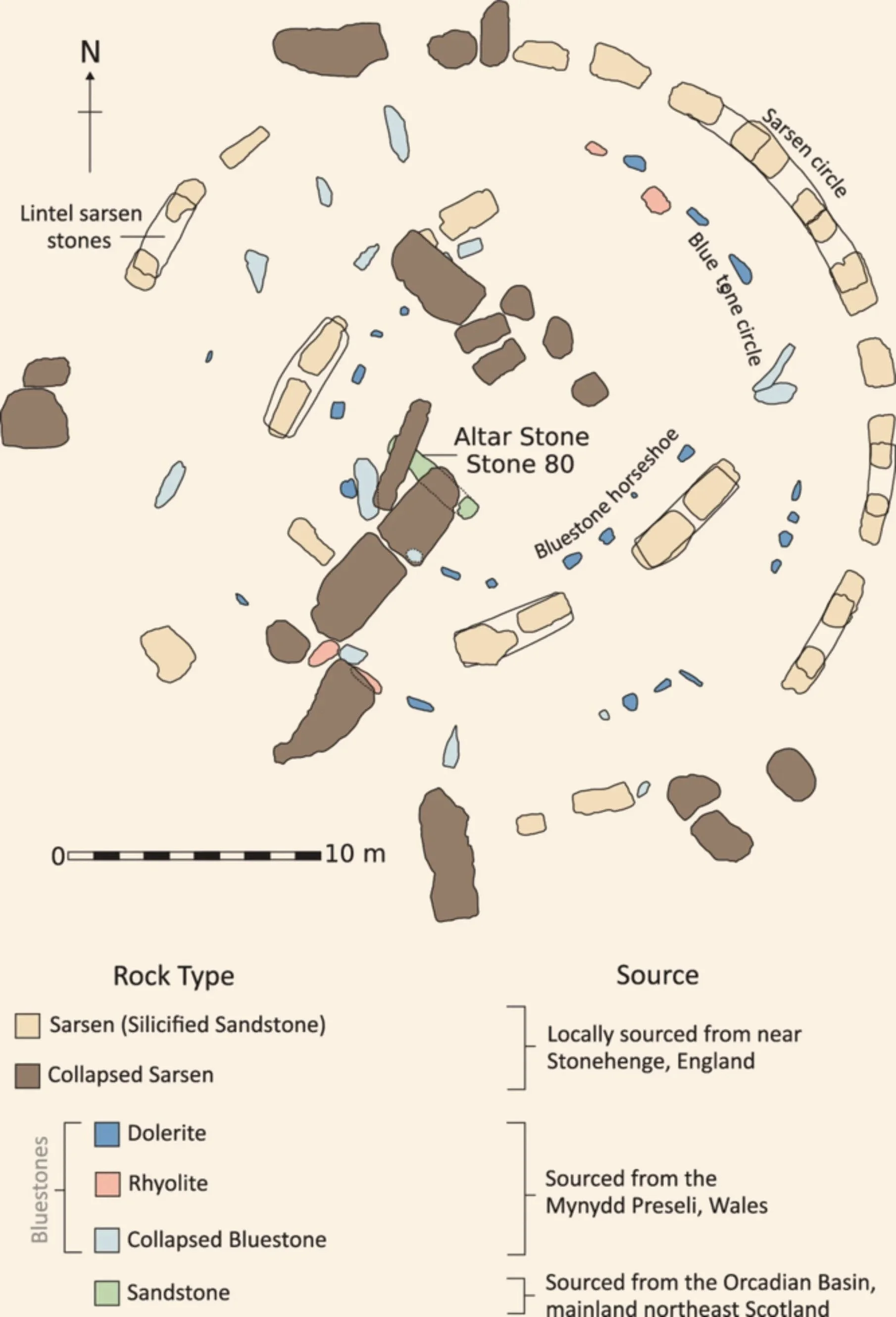 Plano de Stonehenge que muestra la disposición de los megalitos conservados y el origen geológico de cada grupo de piedras.
