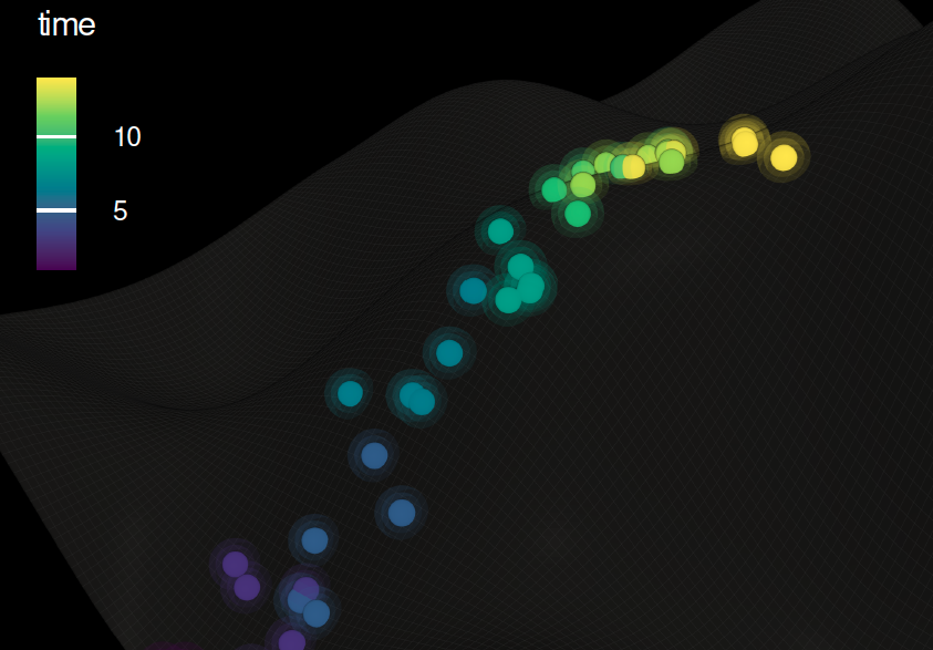 Representación conceptual de la evolución cromosómica del cáncer. Cada punto corresponde a una configuración cromosómica distinta de una célula tumoral, situada en un paisaje de aptitud