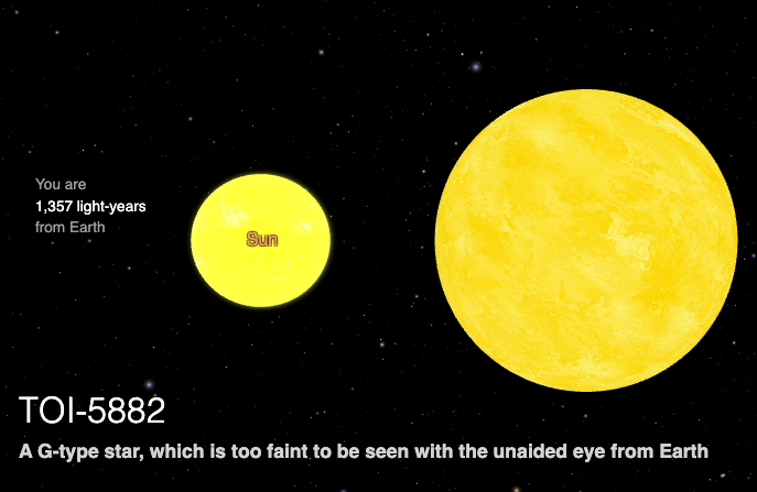 Comparación de tamaños entre el Sol y TOI-5882, una estrella situada a unos 1.357 años luz de la Tierra cuyo diámetro es aproximadamente el doble que el de nuestra estrella.