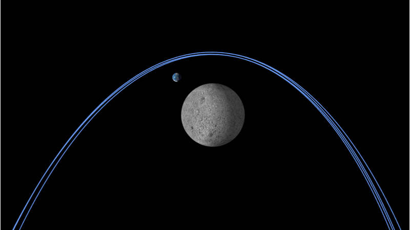Simulación de las trayectorias que habrían seguido Gateway y las naves visitantes alrededor de la Luna.