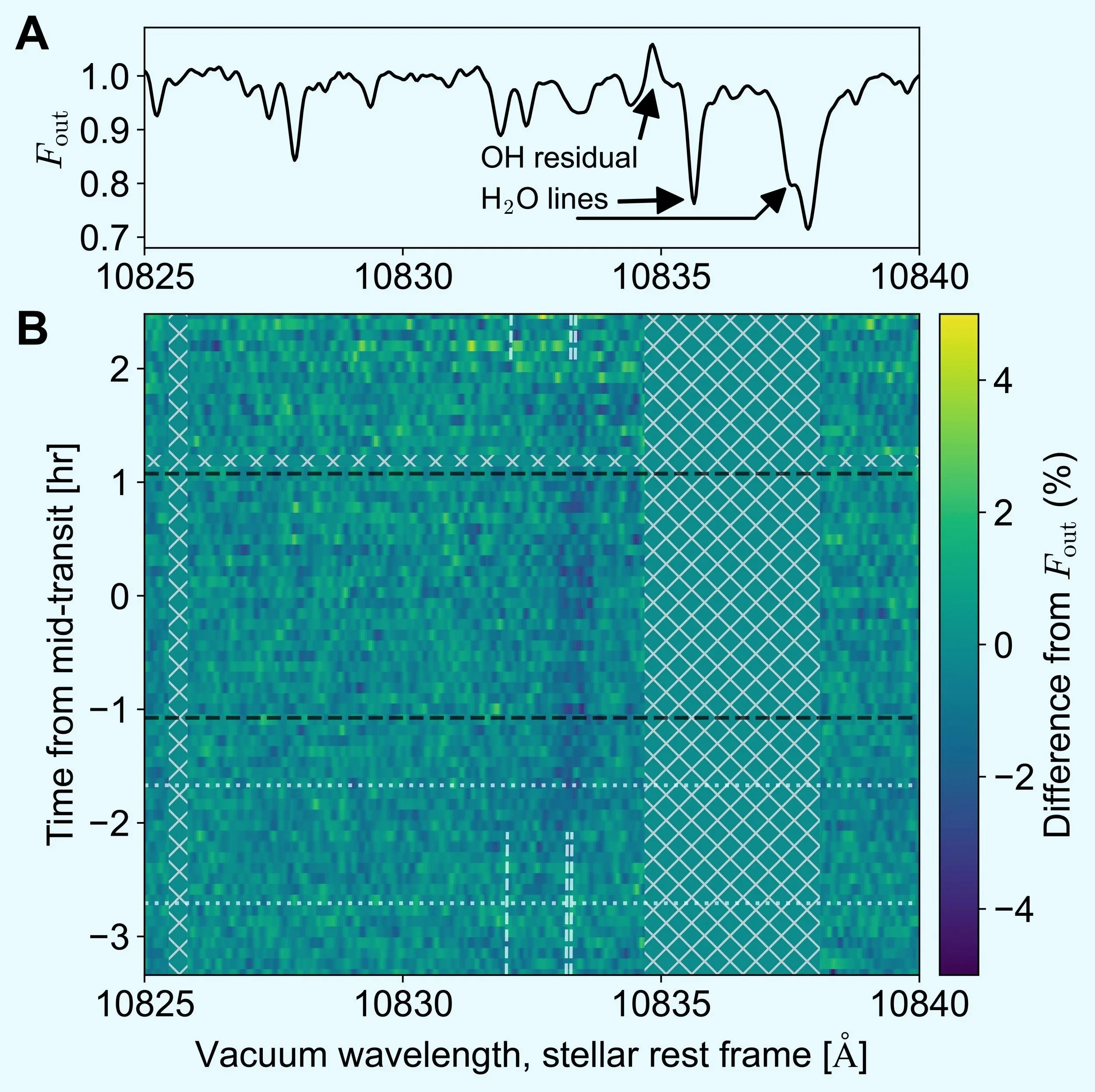 Los espectros obtenidos durante el tránsito de LHS 1140 b en 2024 revelan la huella del helio en la atmósfera del exoplaneta.