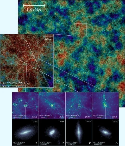 La simulación Lumina muestra una gigantesca región de gas donde la radiación de los agujeros negros ha ionizado el helio. Las ampliaciones permiten observar cuatro galaxias y el gas que las rodea, revelando sus distintas formas y estructuras.