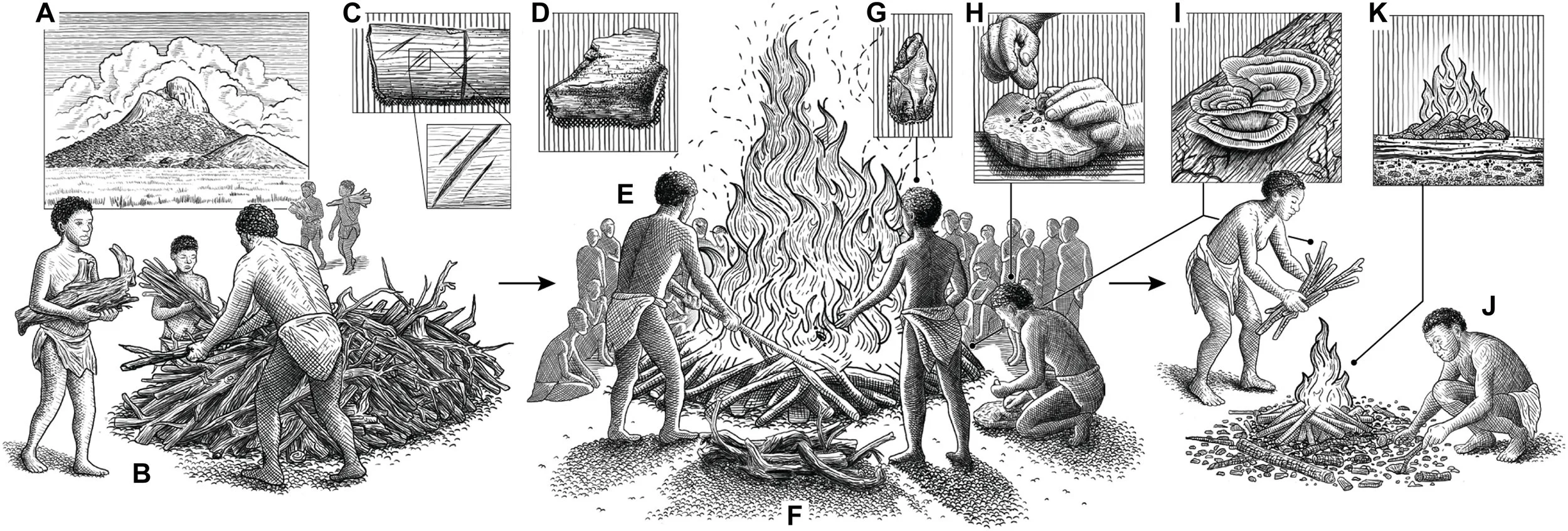 Reconstrucción del ritual de cremación en el yacimiento de Hora 1, donde una comunidad prehistórica levantó una pira con gran cantidad de madera y mantuvo el fuego a altas temperaturas mediante un esfuerzo colectivo continuado.