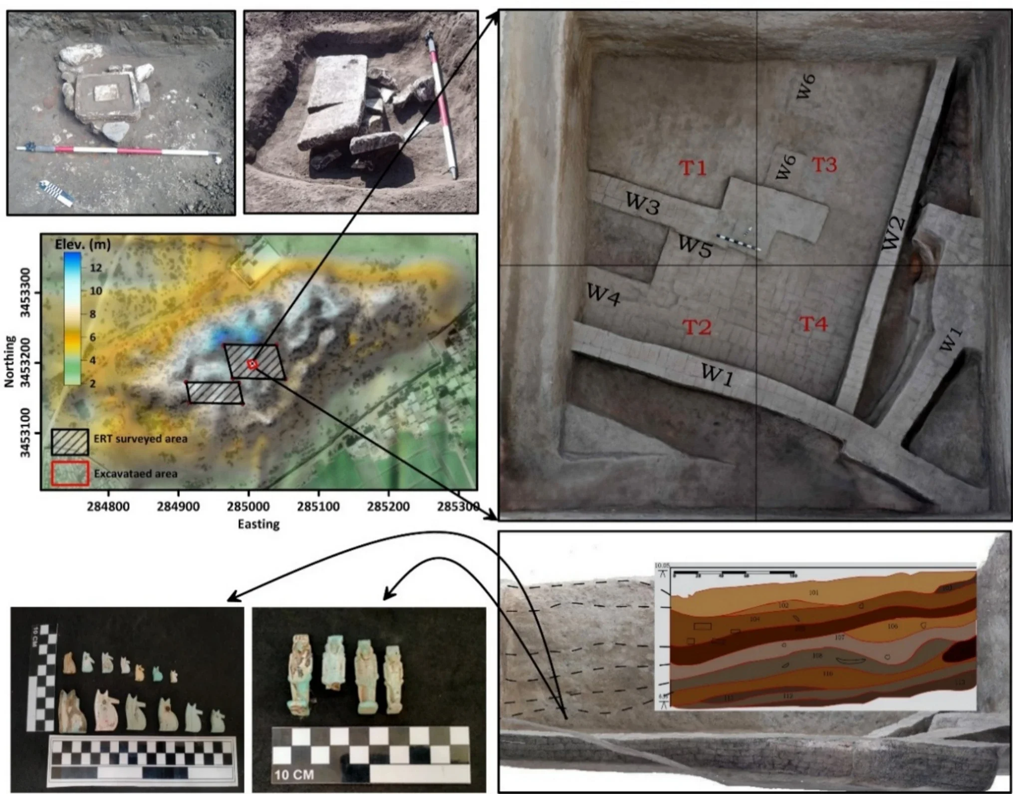 Mapa tridimensional del área de Kom C, en Buto, que muestra la zona analizada con tomografía de resistividad eléctrica (ERT), junto a las capas estratigráficas del subsuelo reveladas en excavación y algunos de los objetos hallados