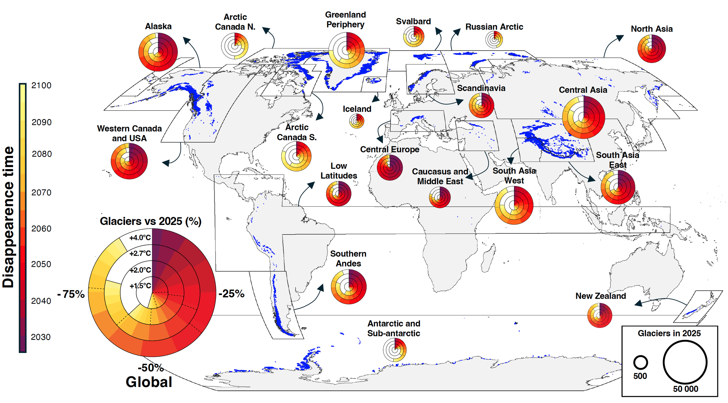 Las regiones montañosas de menor altitud en Europa Central, el oeste de Canadá, Estados Unidos, Asia Central y las zonas cercanas al ecuador de los Andes y de las cordilleras africanas podrían perder más de la mitad de sus glaciares antes de 2040..