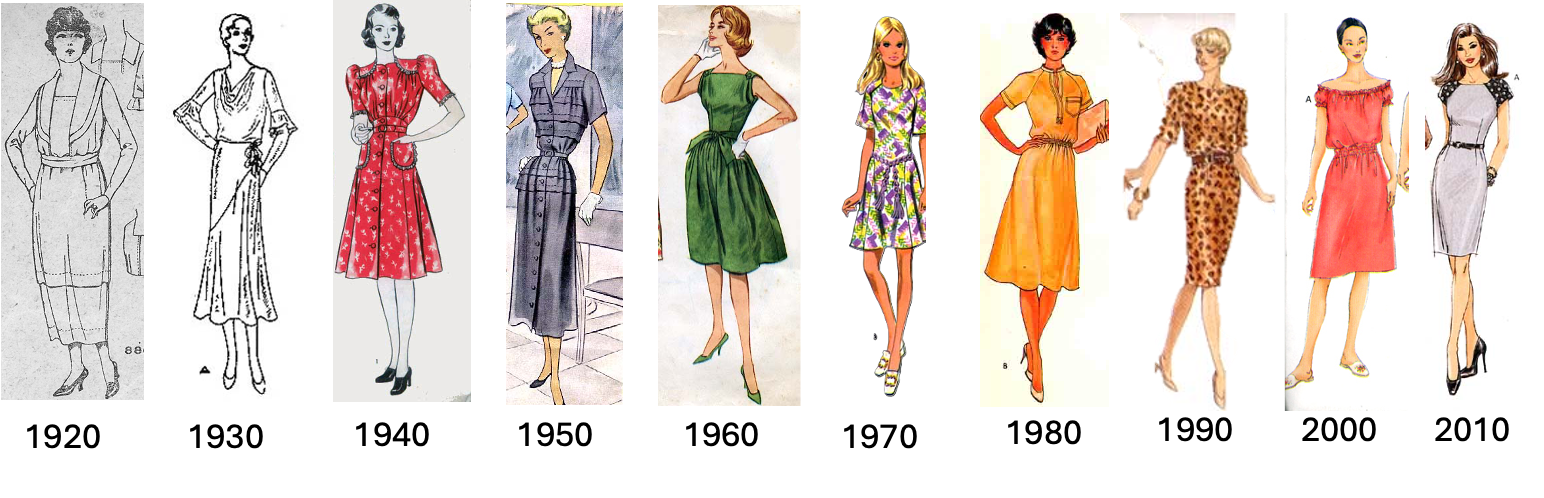 Evolución de los vestidos femeninos entre 1920 y 2010: la alternancia entre largos, cortes y siluetas ilustra el patrón cíclico de la moda que, según un estudio matemático, reaparece aproximadamente cada 20 años.