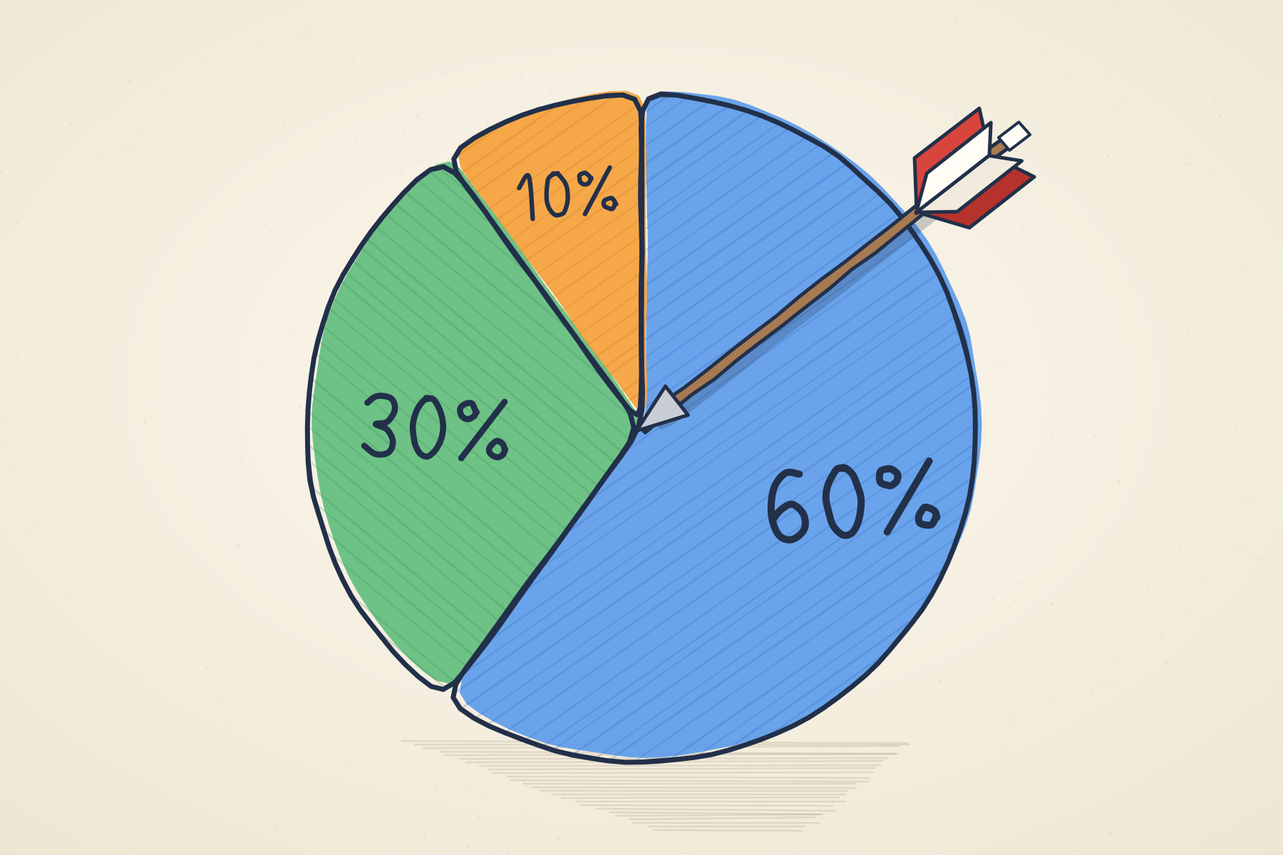 Retirement: The Target Date Fund — It Doesn’t Need Your Attention. Ever.