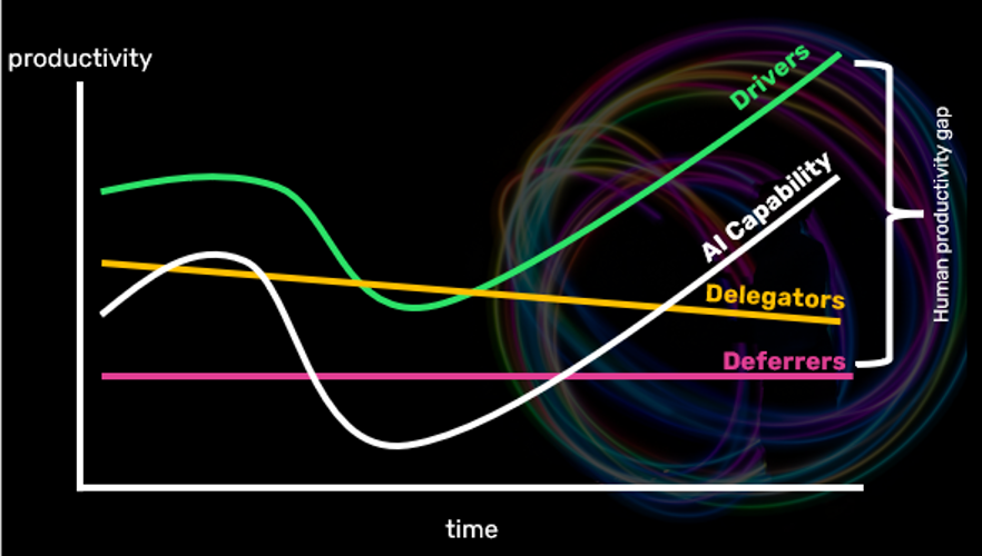 AI Productivity vs Time Matrix.png