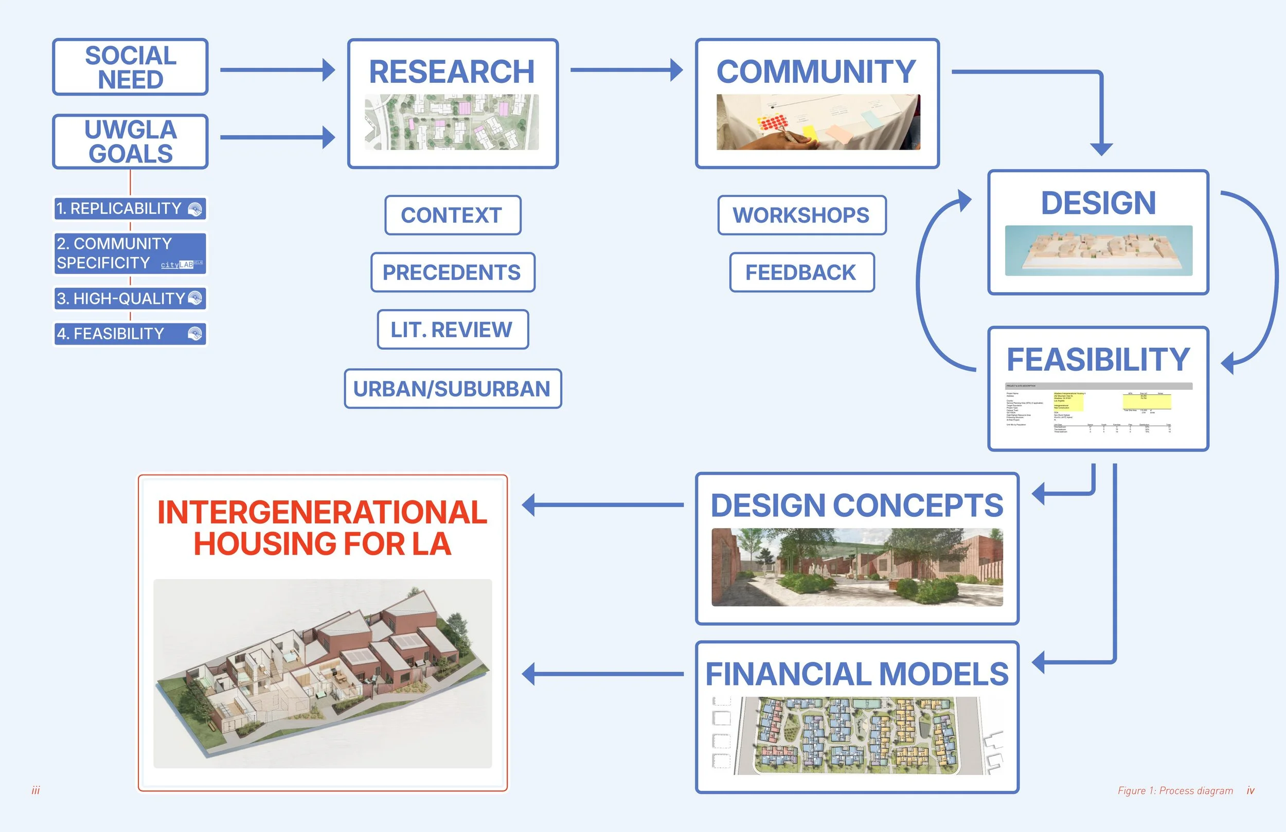 Process diagram