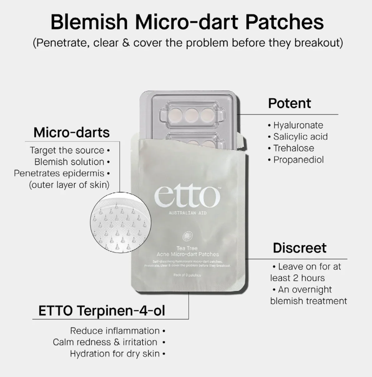 etto-blemish-patches-infograph.webp