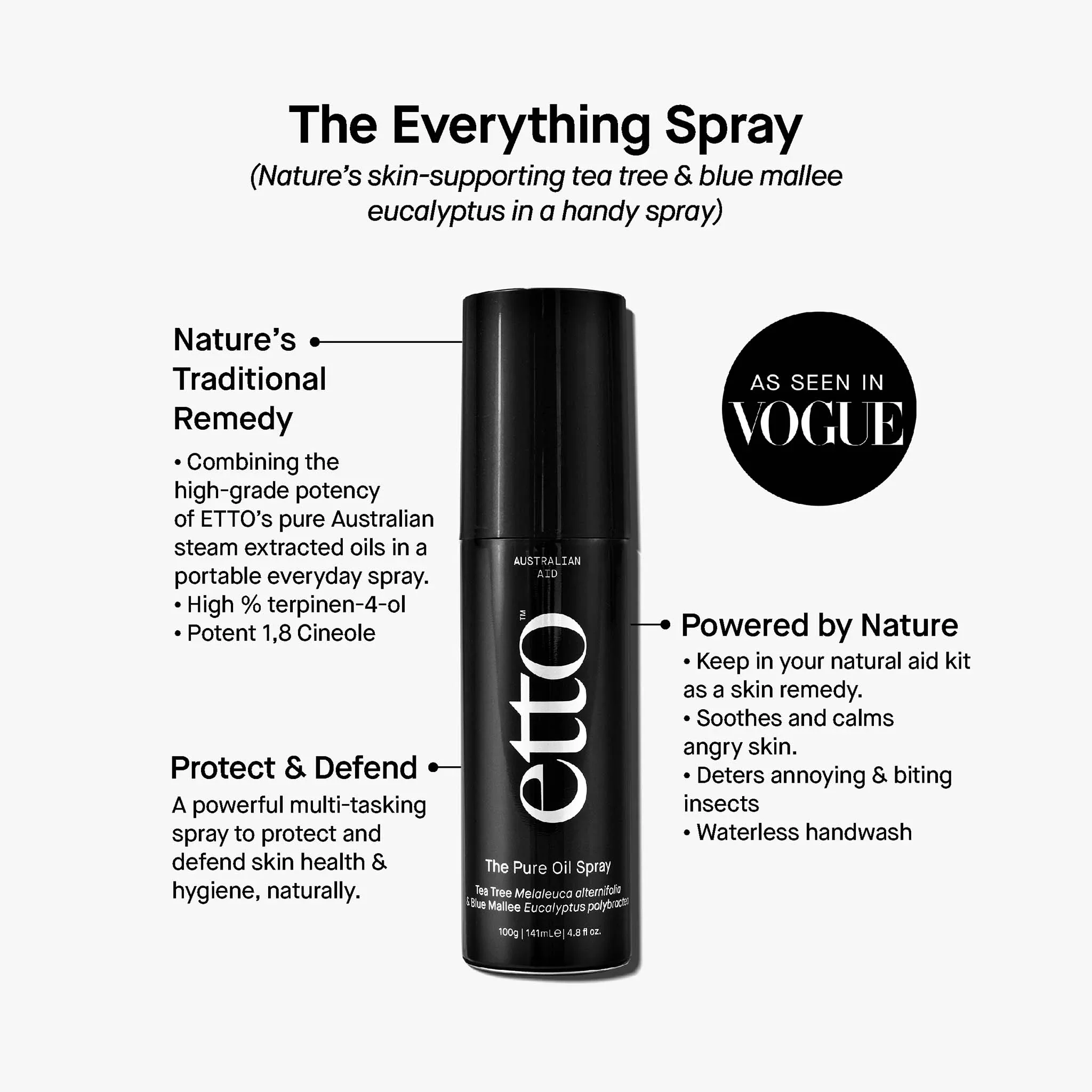 Spray_Infographic_9eb09c0d-b5b1-43bb-951f-d85938b009a6.webp