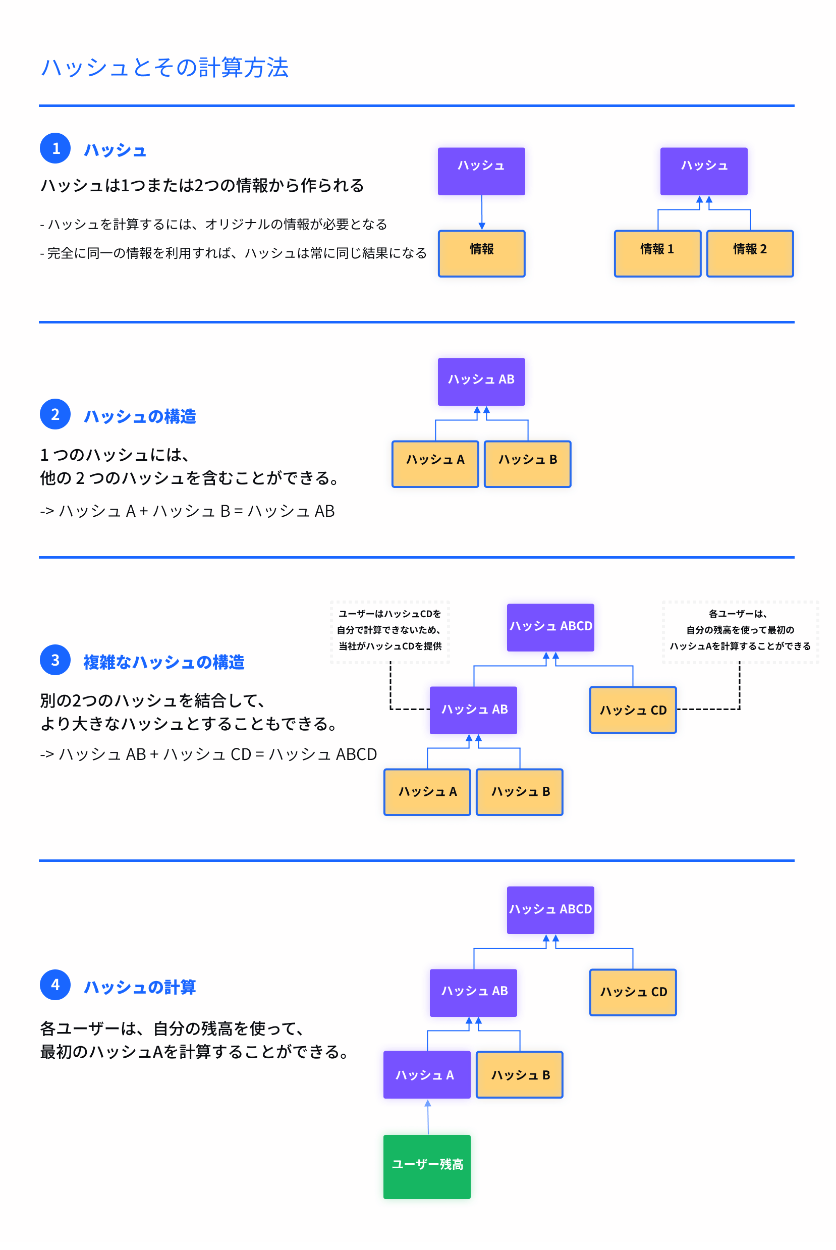 Hash_and_How_to_calculate_hash_-_JP[1][1].png