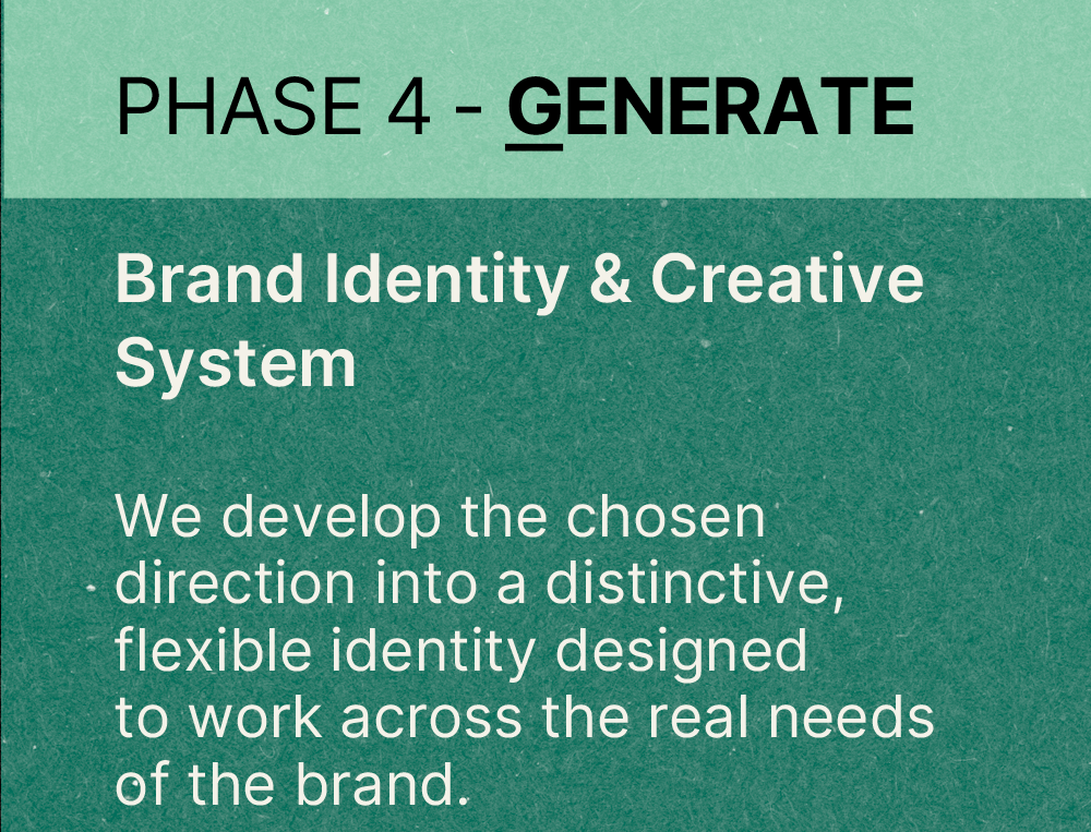 A poster with the title "PHASE 4 - GENERATE" in bold, black font, and the subtitle "Brand Identity & Creative System." The body text states, "We develop the chosen direction into a distinctive, flexible identity designed to work across the real needs of the brand." The background is a gradient of green shades.