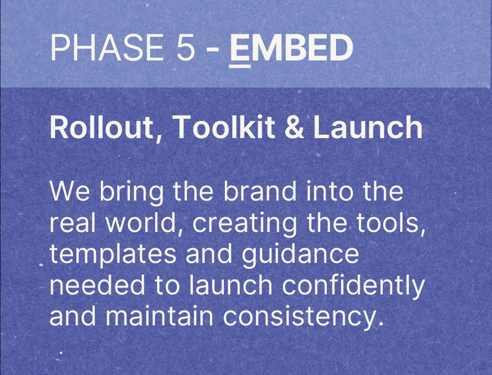 A sign or presentation slide with the title "PHASE 5 - EMBED" and the subtitle "Rollout, Toolkit & Launch." The text explains that they bring the brand into the real world, creating tools, templates, and guidance needed to confidently launch and maintain consistency.