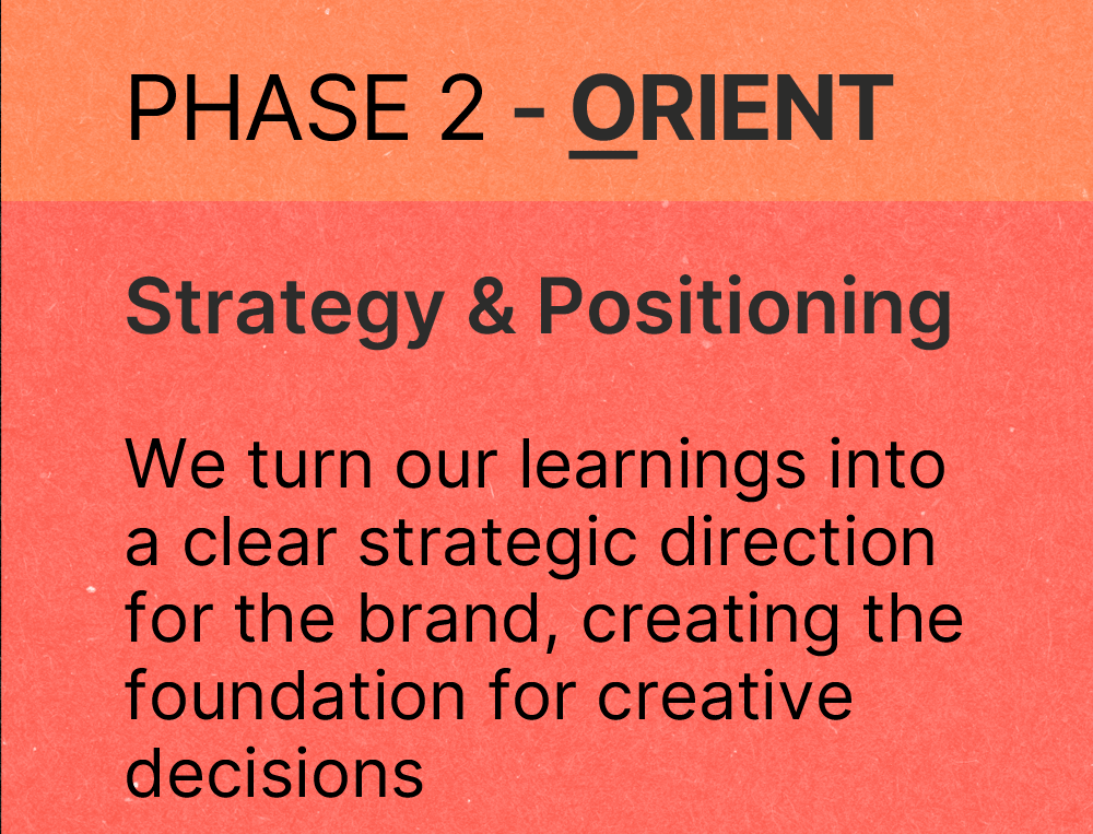 A presentation slide titled "Phase 2 - Orient" with the subtitle "Strategy & Positioning". The slide explains turning learnings into a clear strategic direction for a brand, creating a foundation for creative decisions.