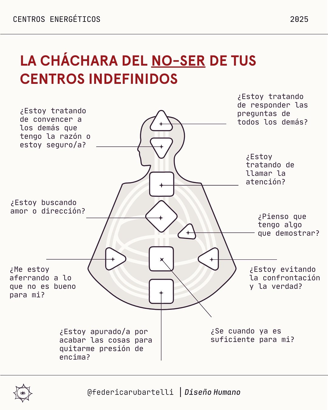 &iquest;Tienes centros blancos en tu gr&aacute;fico?
Los centros indefinidos son espacios donde absorbemos, amplificamos y aprendemos del entorno. No son defectos ni vac&iacute;os: son sabidur&iacute;a potencial. 

Cuando no los reconocemos, pueden c