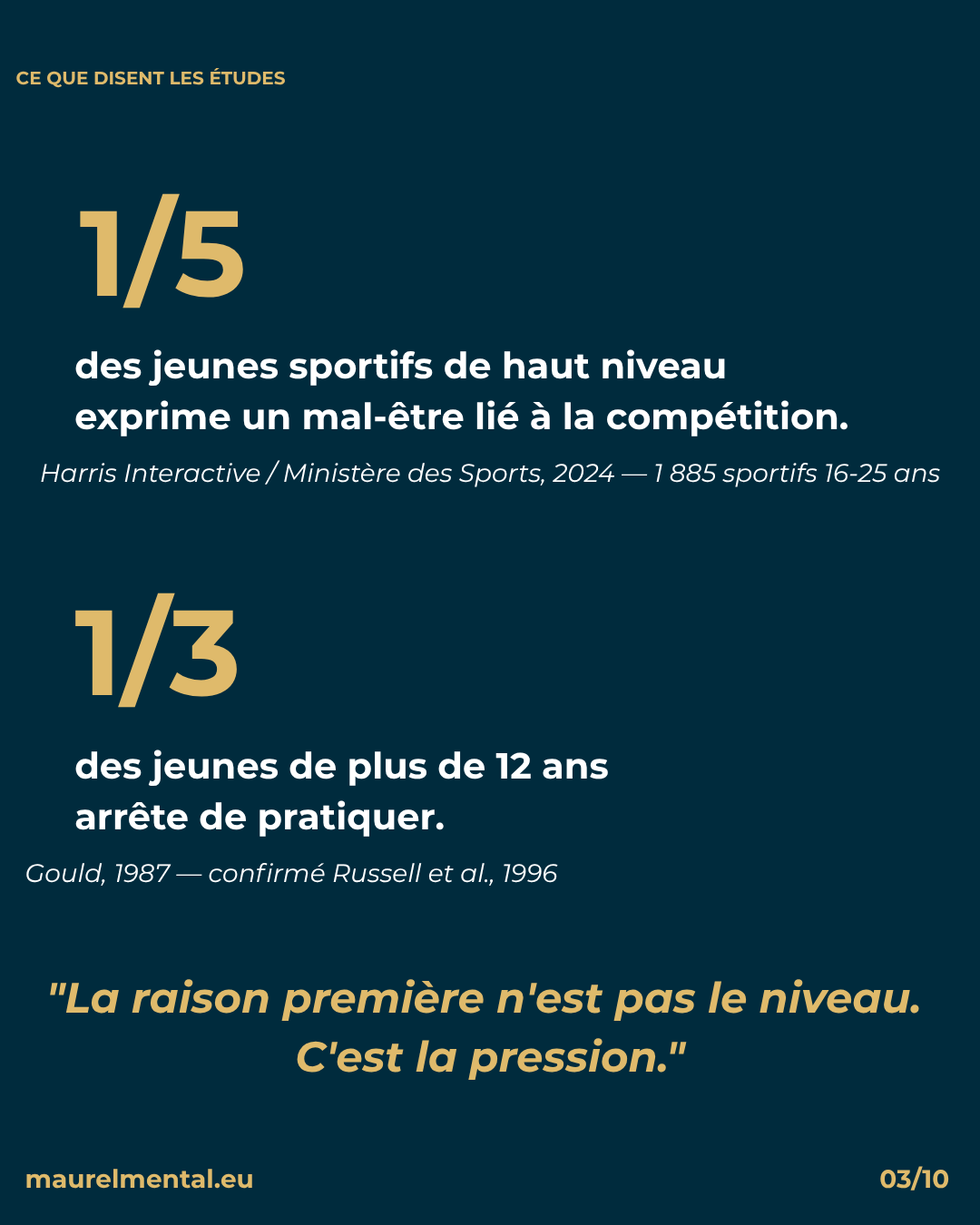  Statistiques mal-être jeunes sportifs : 1 sur 5 exprime un mal-être en compétition (Harris Interactive / Ministère des Sports, 2024 — 1 885 sportifs 16-25 ans). 1 sur 3 arrête après 12 ans (Gould, 1987). Préparation mentale clubs rugby PACA.