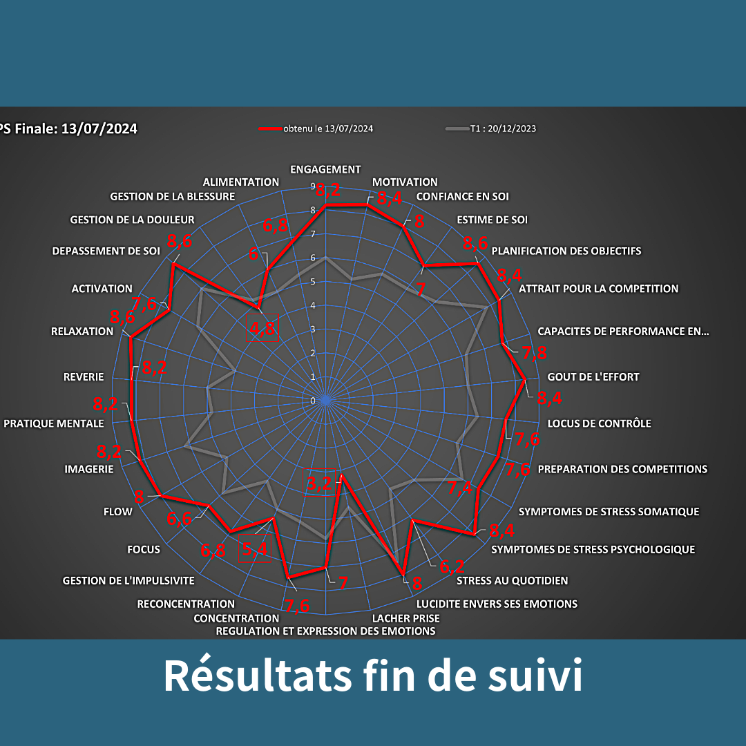 romain résult-3.png
