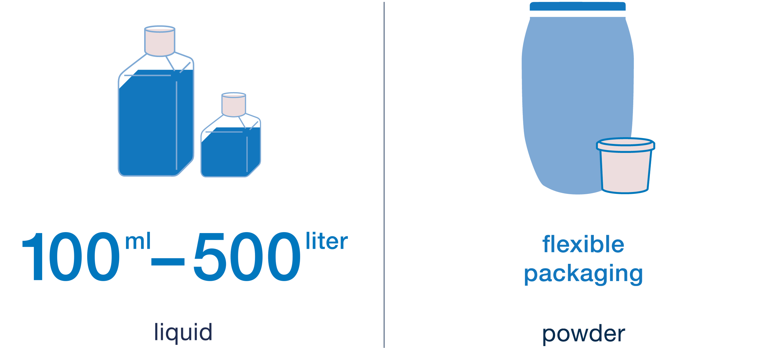 Focus on Cell Culture Solutions | BioConcept