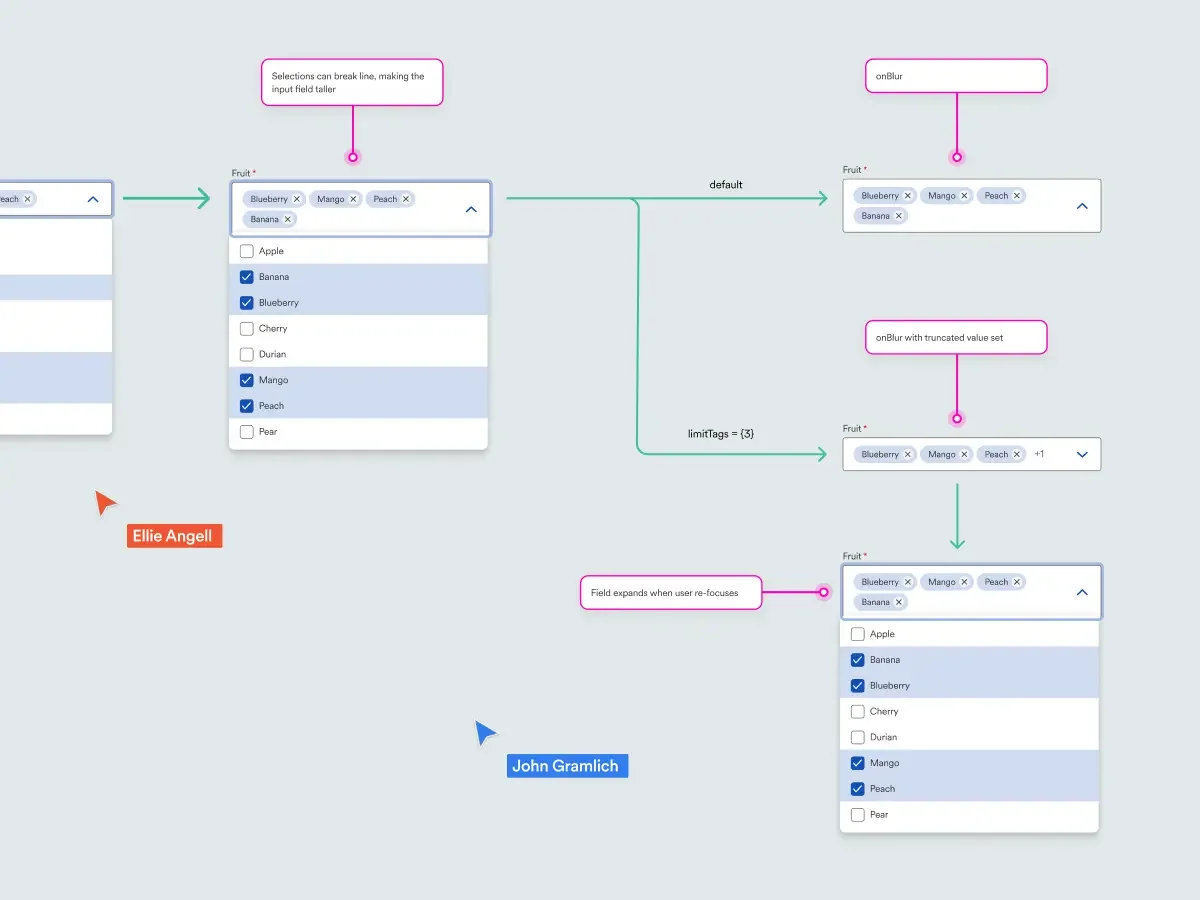 It often boils down to communication — making sure the right information gets to the right person at the right time. Here, I'm mapping out the expected behavior of an Autocomplete component for engineers.