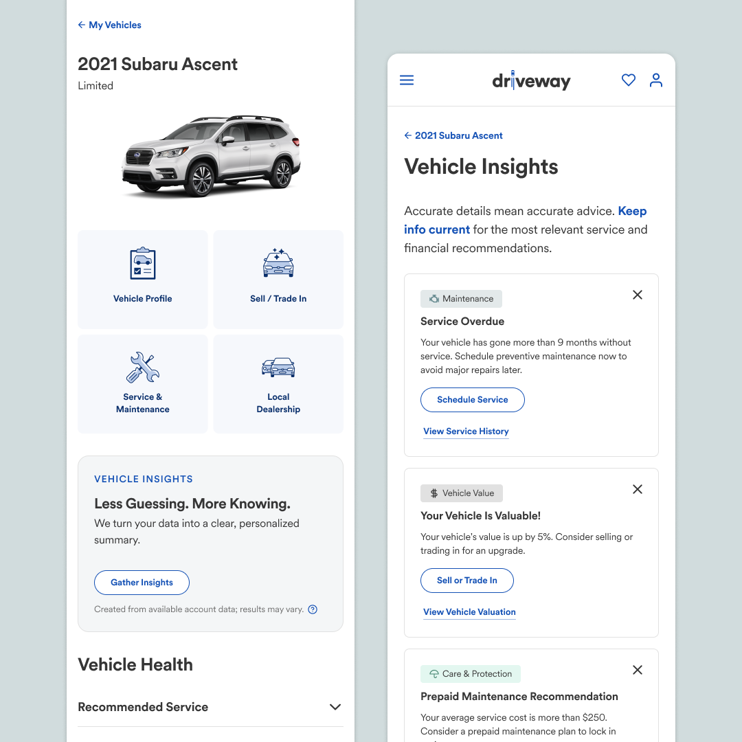 AI Vehicle Insights — converts 29% of engaged users to action