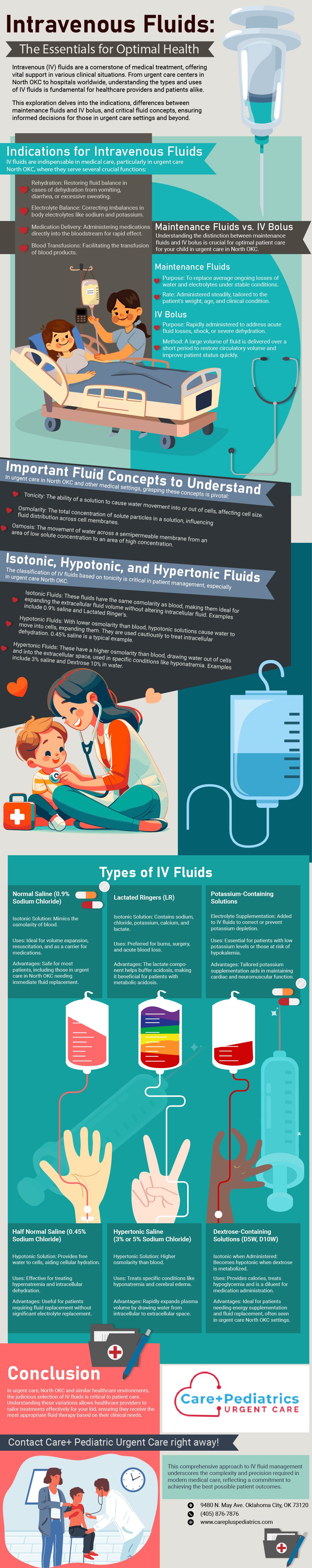 Iv Fluid Contents What Is In Intravenous Fluids
