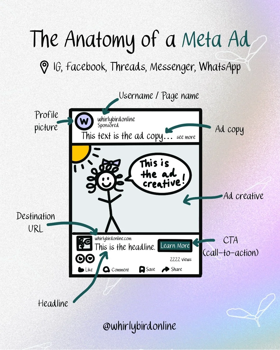 I thought this deserved a spot on the feed

🥁 Introducing: The Anatomy of a Meta Ad 

I hope this helps you identify ads in the wild and feel a little more prepared to create your own ads!

#metaads #facebookads #instagramads #adstrategy #creativeen