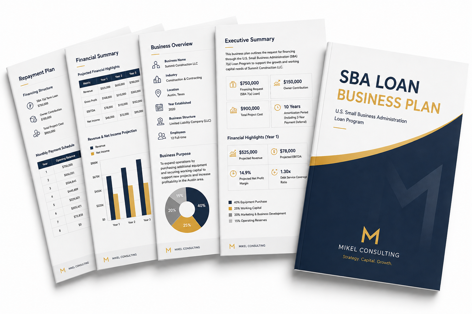 Sample SBA business plan layout with company overview, loan request, use of funds, repayment plan, and financial projections