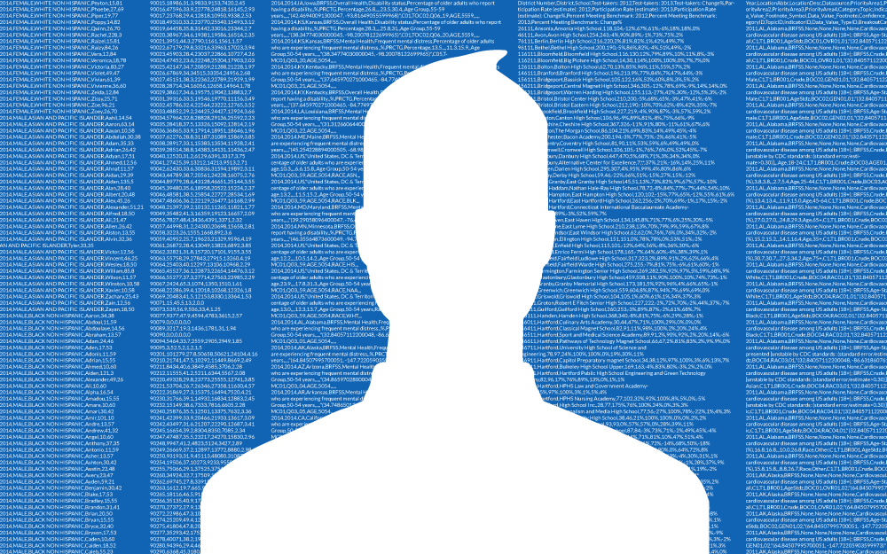 Be Skeptical of Facebook Quizzes