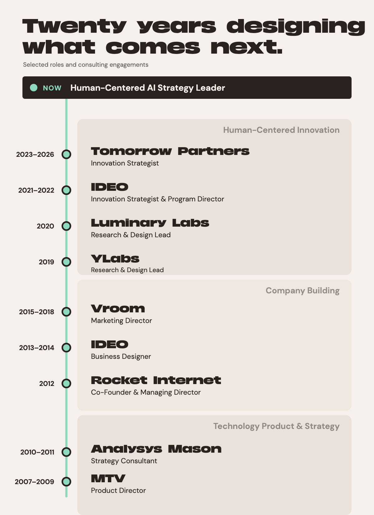 Tiffany Hopkins’s career timeline, from technology product and strategy through company building and human-centered innovation to Human-Centered AI Strategy Leader.