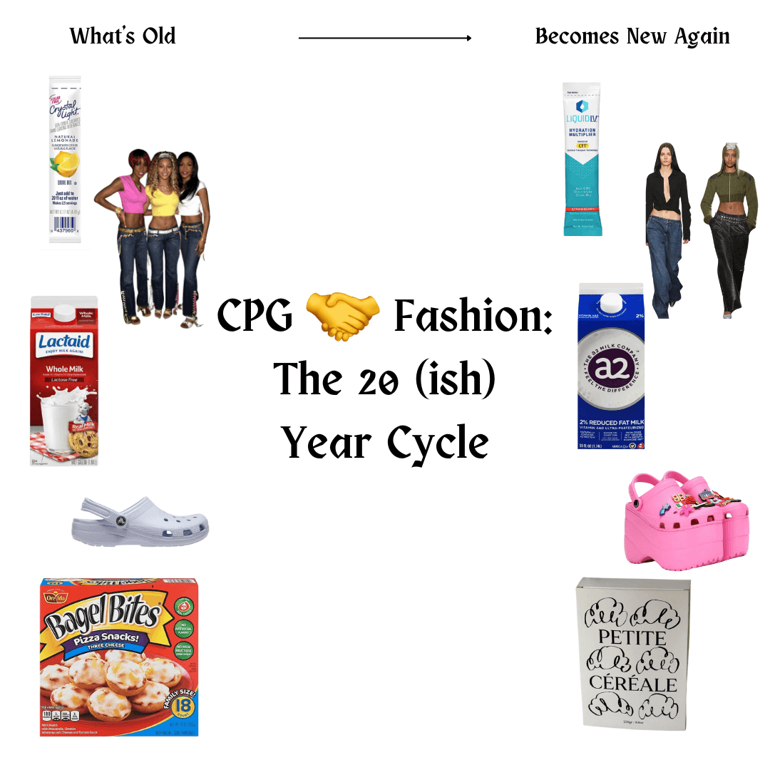 The 20 Year F&B Trend Cycle — Big Dopamine Energy PR