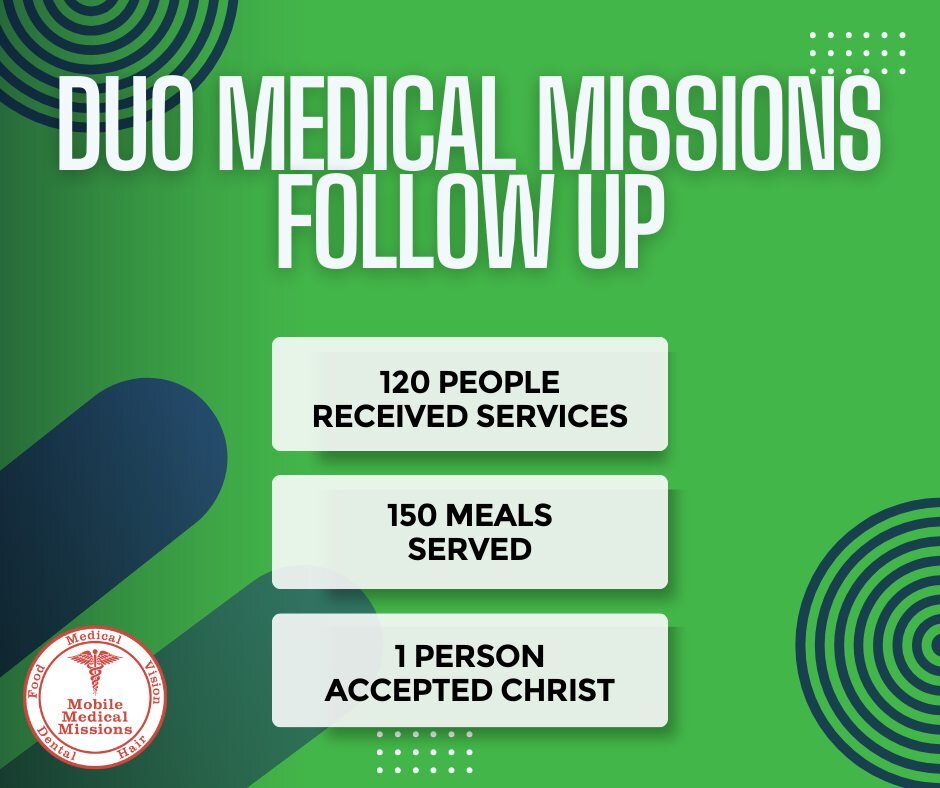 It's all worth it for the 1️⃣! 

We wanted to share some follow up numbers from our March medical clinic:

120 individuals received medical, dental, vision, &amp; hair services. 
150 individuals received meals
1 person said YES to Jesus! 

#duomobile