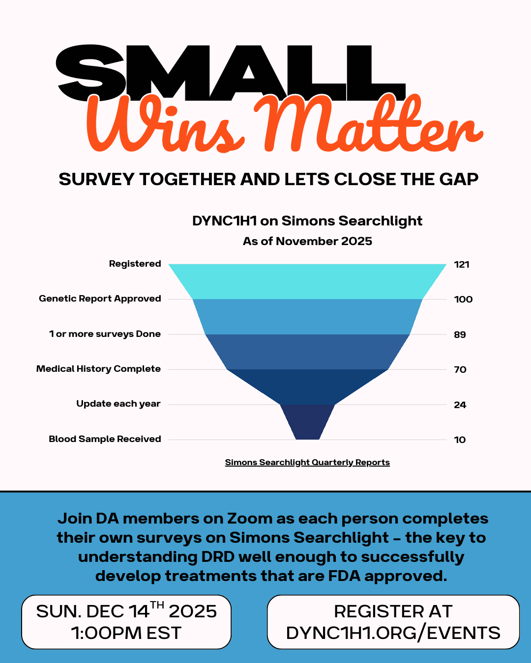 Surveys Together: DA Community Research Completion Hour
