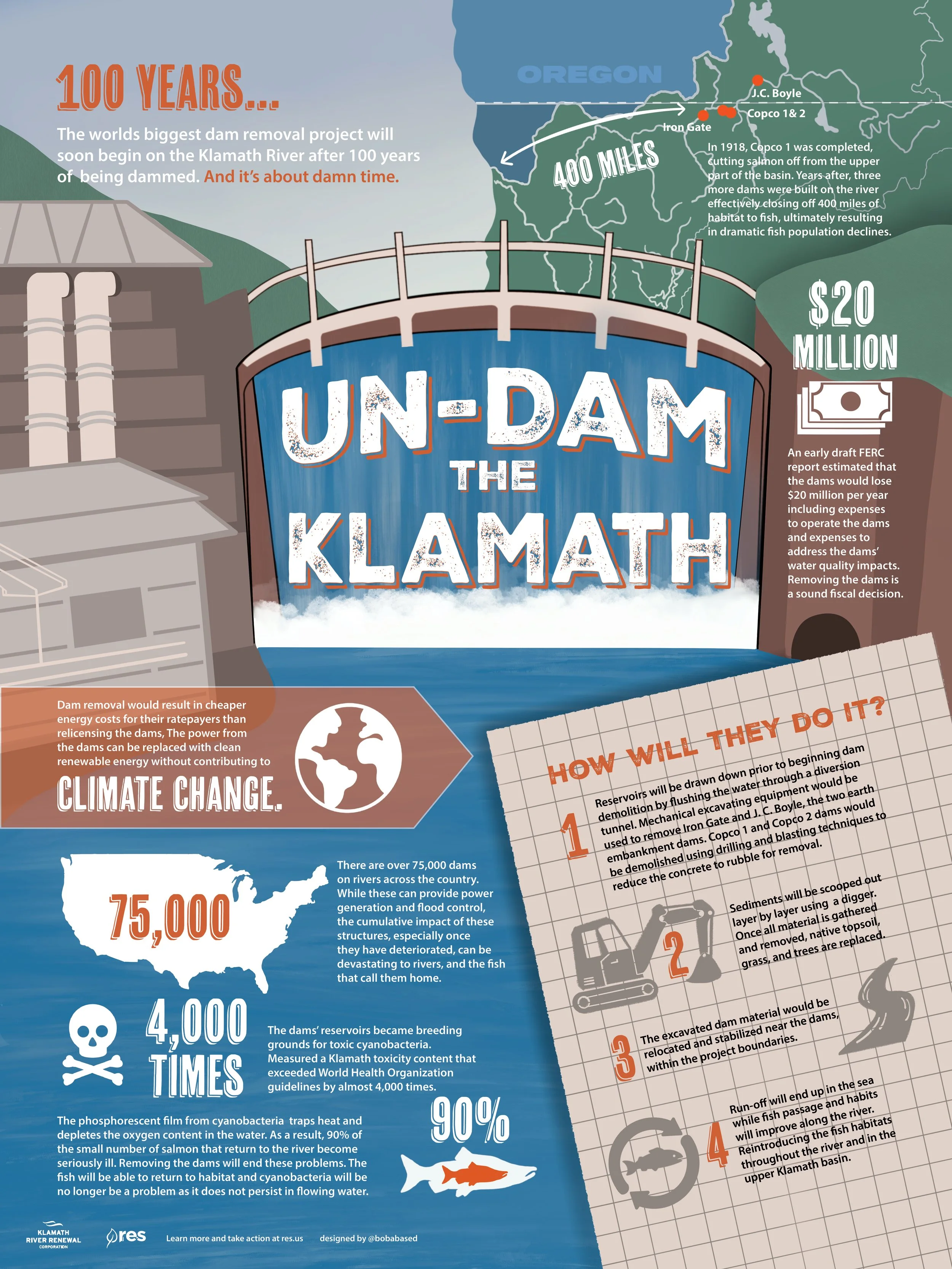 klamathinfographic .jpg