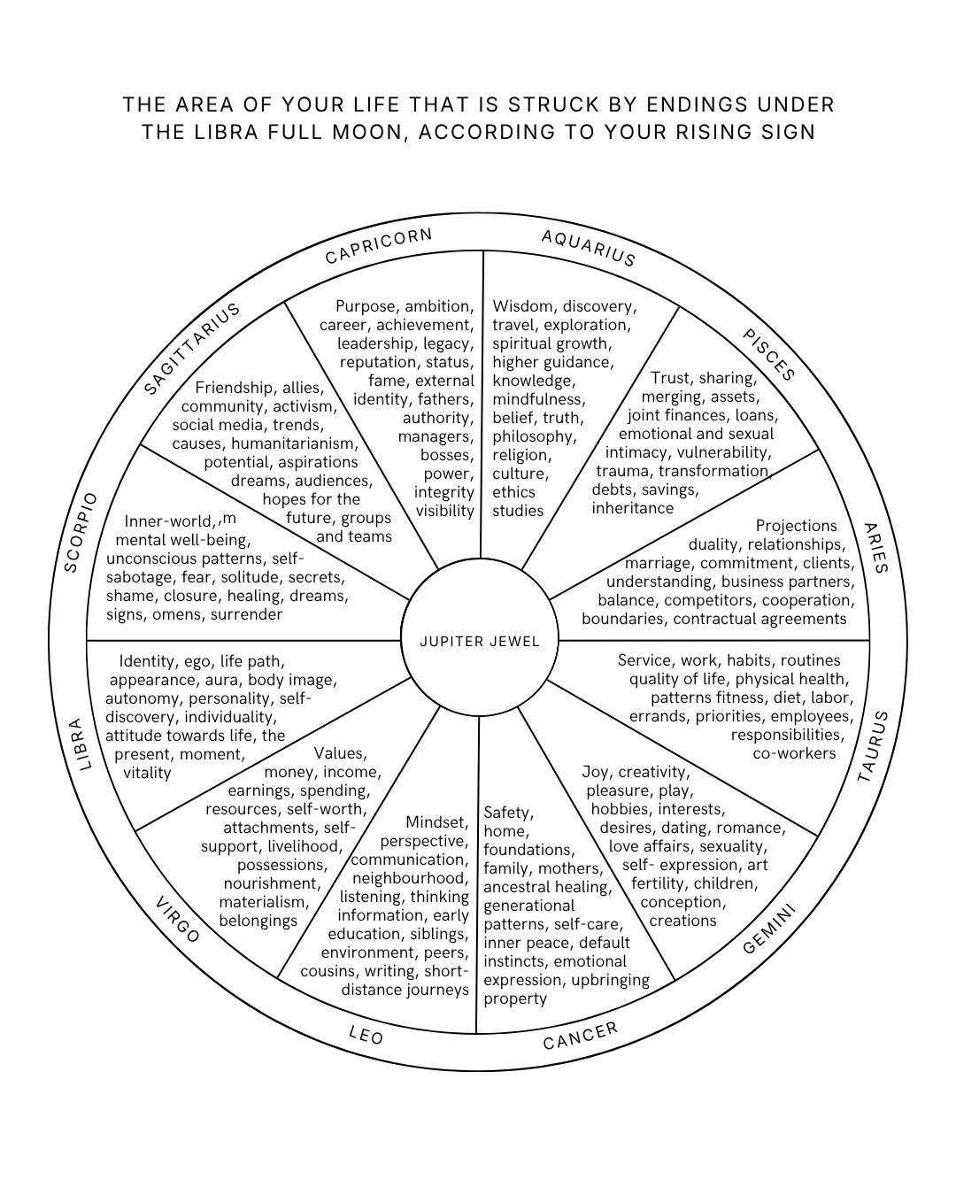 FM IN LIBRA CHART.png