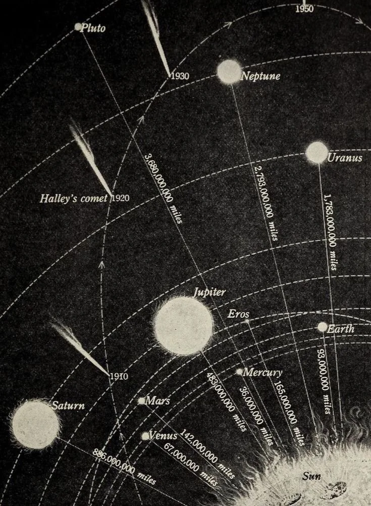 Free Astrology Guide Planet Meaning.jpeg
