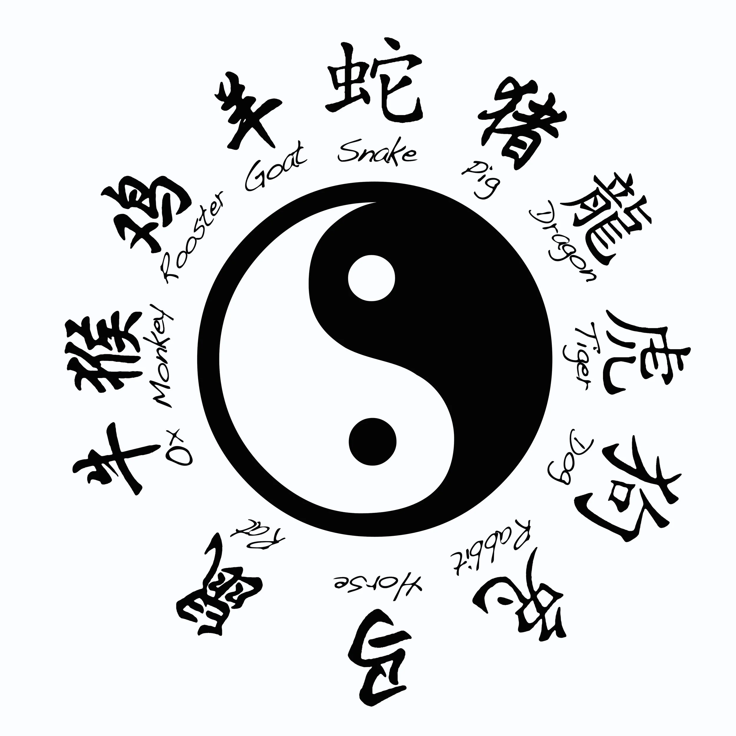 Chinese Astrology 101 April 2025 Webinar