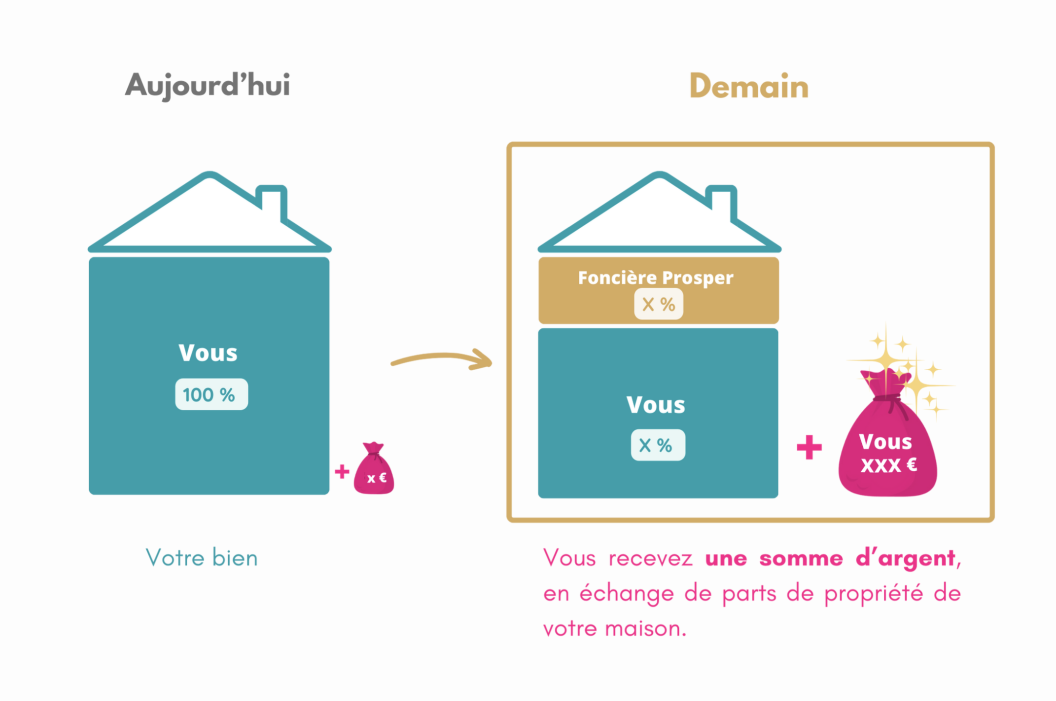 La vente partielle illustrée