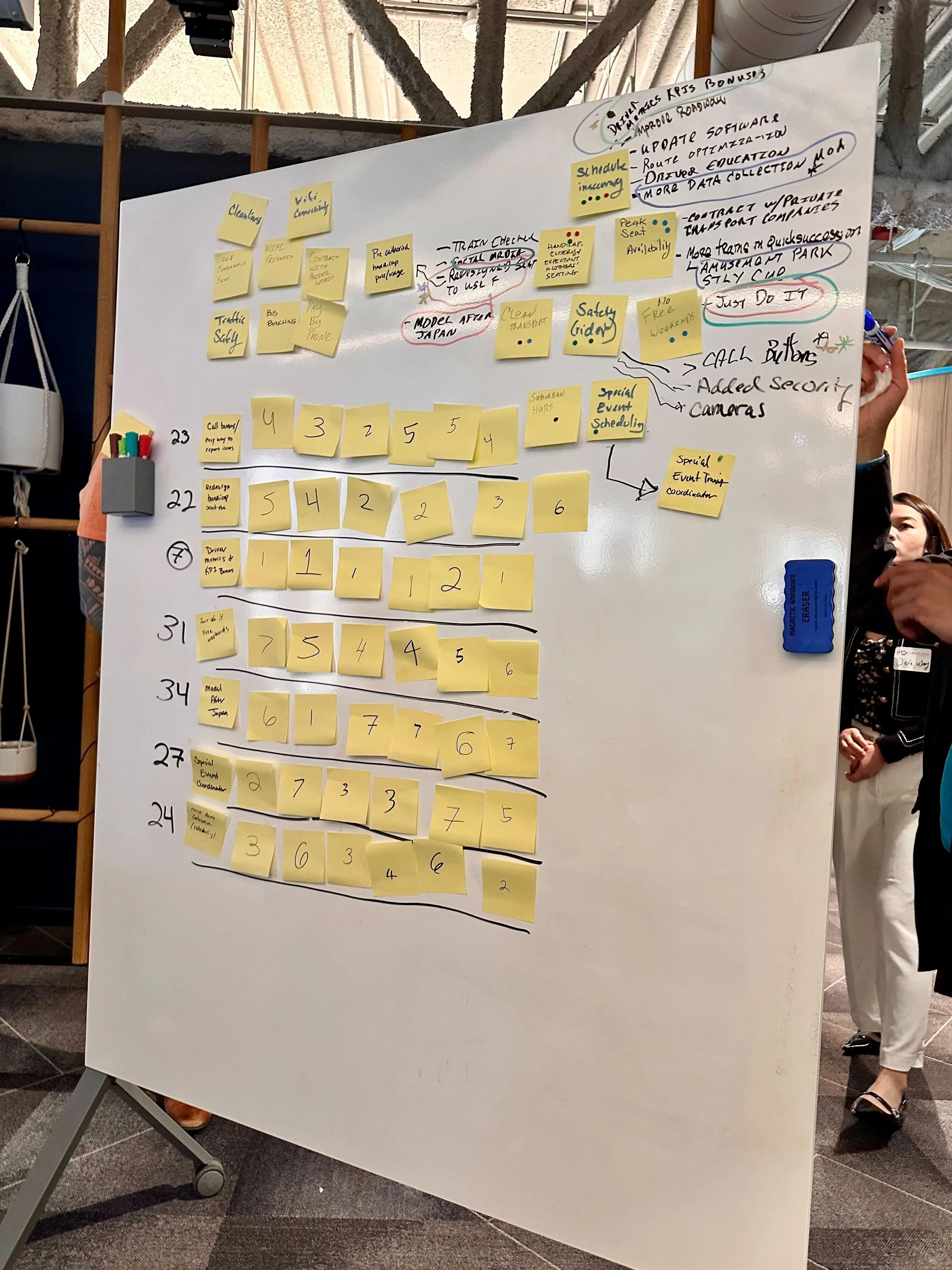 Whiteboard from workshop from ProductCamp Chicago