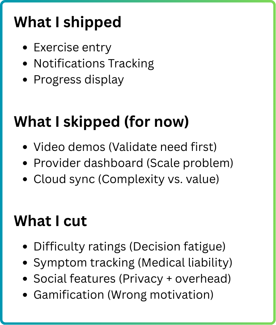 What I shipped: exercise entry, notifications, progress. What I skipped: video, provider dashboard, cloud sync. What I cut: difficulty ratings, symptom tracker, social features, gamification