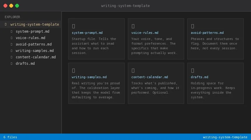 Picture of the six files I describe