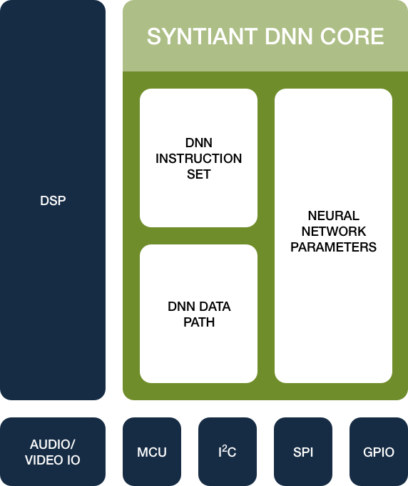 Chips And Hardware Syntiant