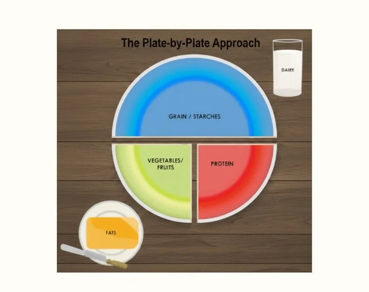 Snack Ideas for Eating Disorder Recovery | Maddox Nutrition