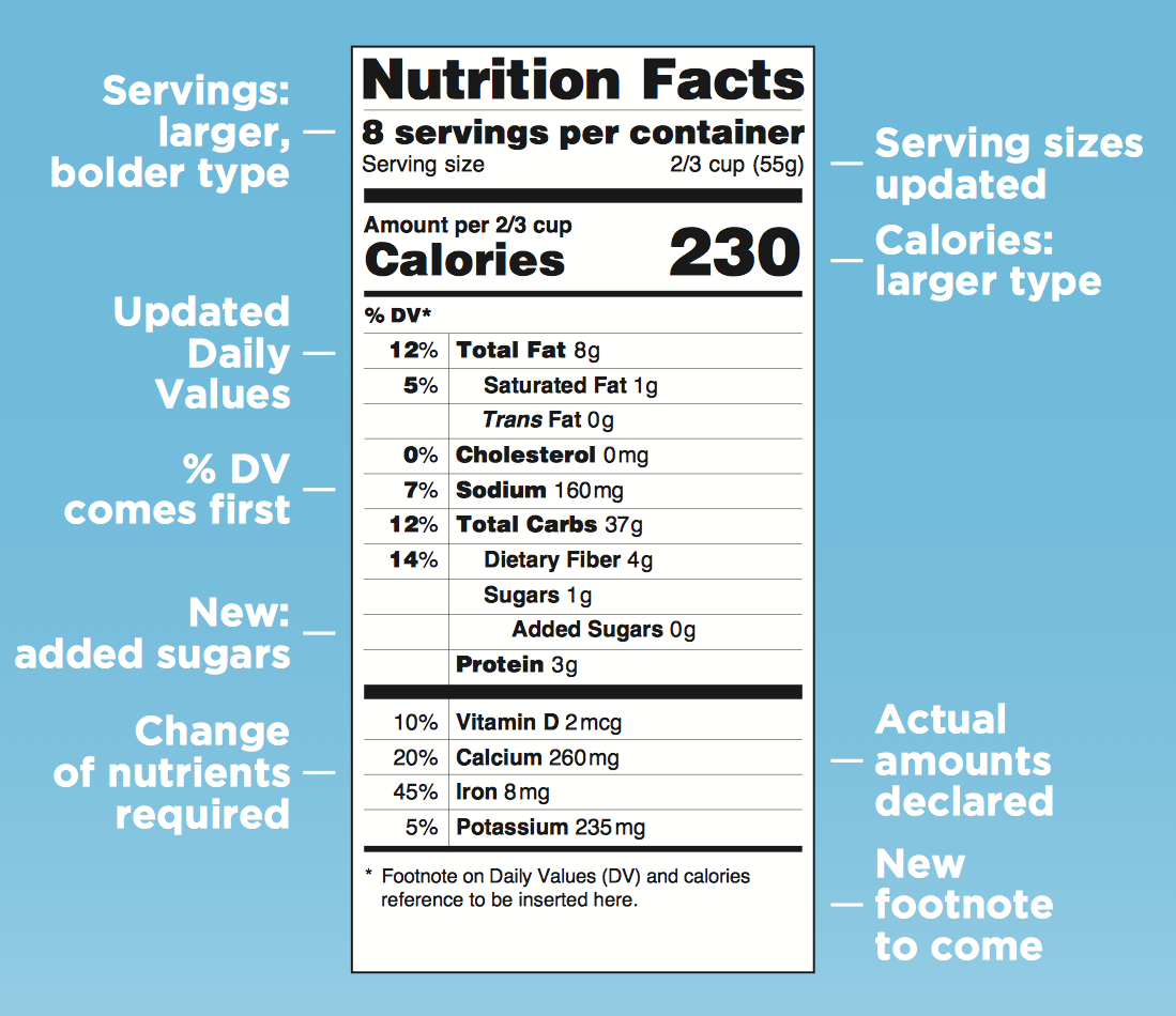 FDA Updates the Food Label!